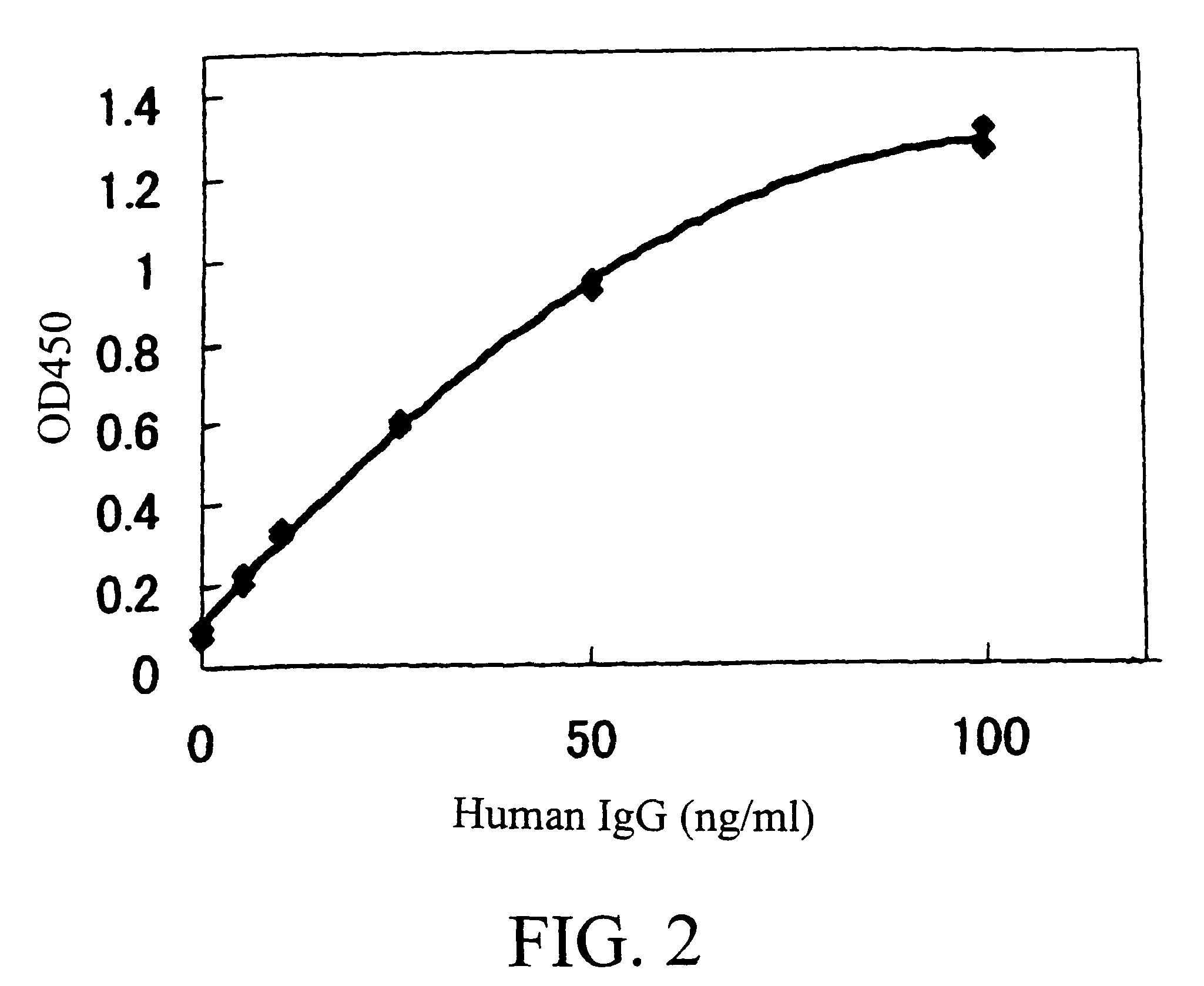 Methods of treating an inflammatory disorder and prohibiting proliferation, cytokine production, and signal transduction with antibody against costimulatory signal transduction molecule AILIM