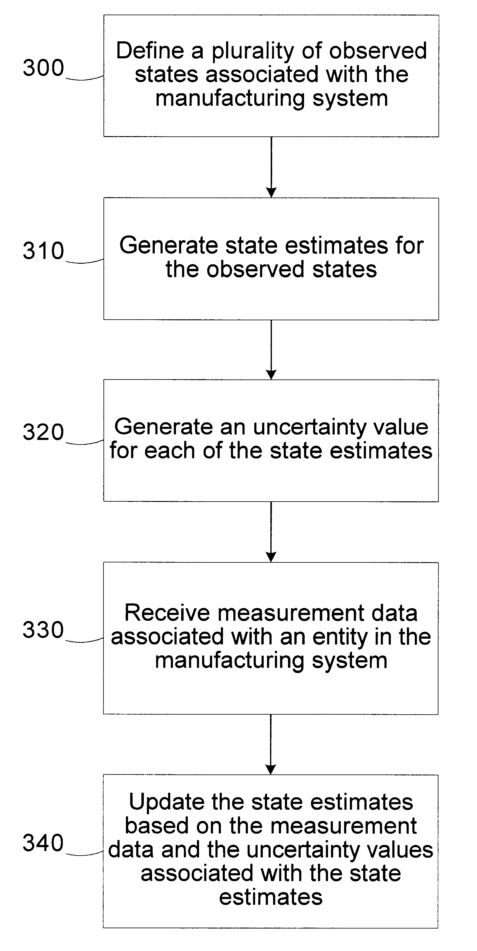 Kalman filter state estimation for a manufacturing system