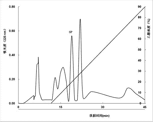 Antifreeze polypeptide prepared by utilizing acid protease to carry out hydrolysis on fish-derived collagens