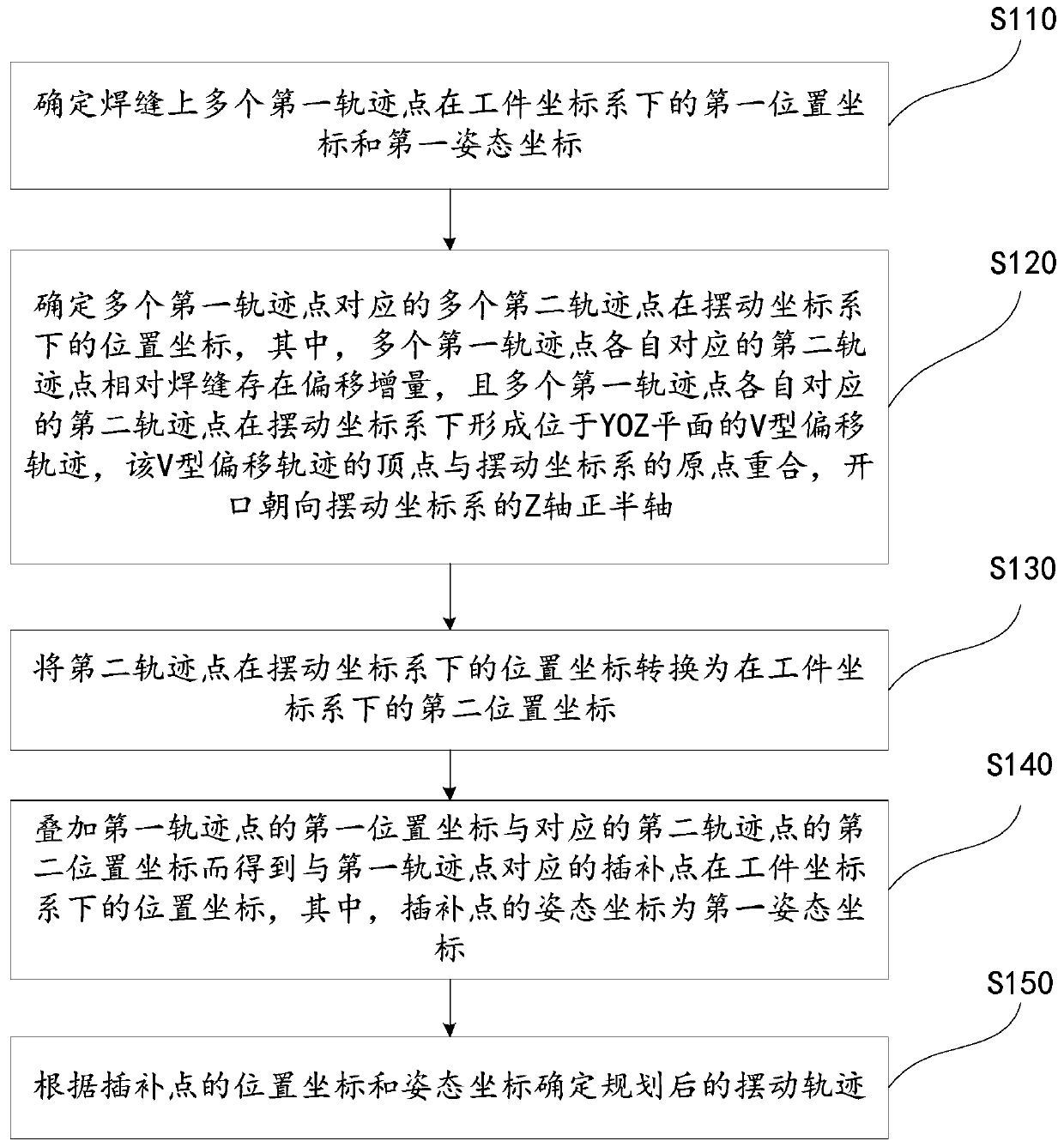 Welding robot, and planning method of swing track thereof