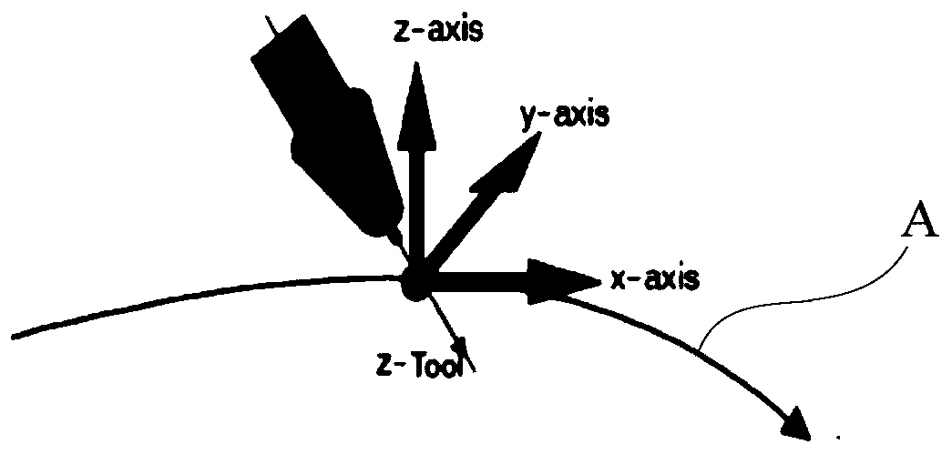 Welding robot, and planning method of swing track thereof