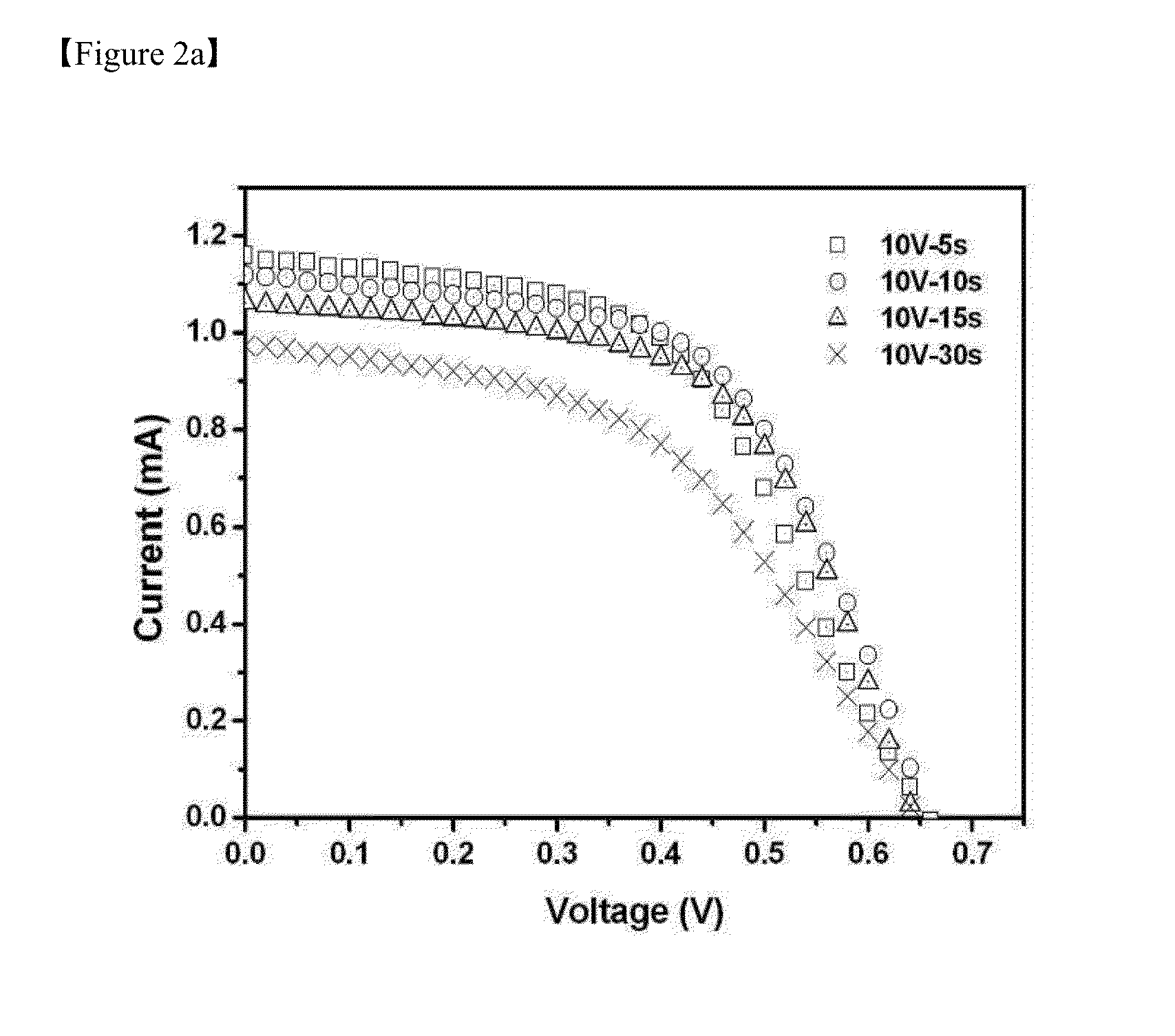 Method for producing counter electrode based on electrophoretic deposition of graphene, counter electrode produced by the method and dye-sensitized solar cell including the counter electrode