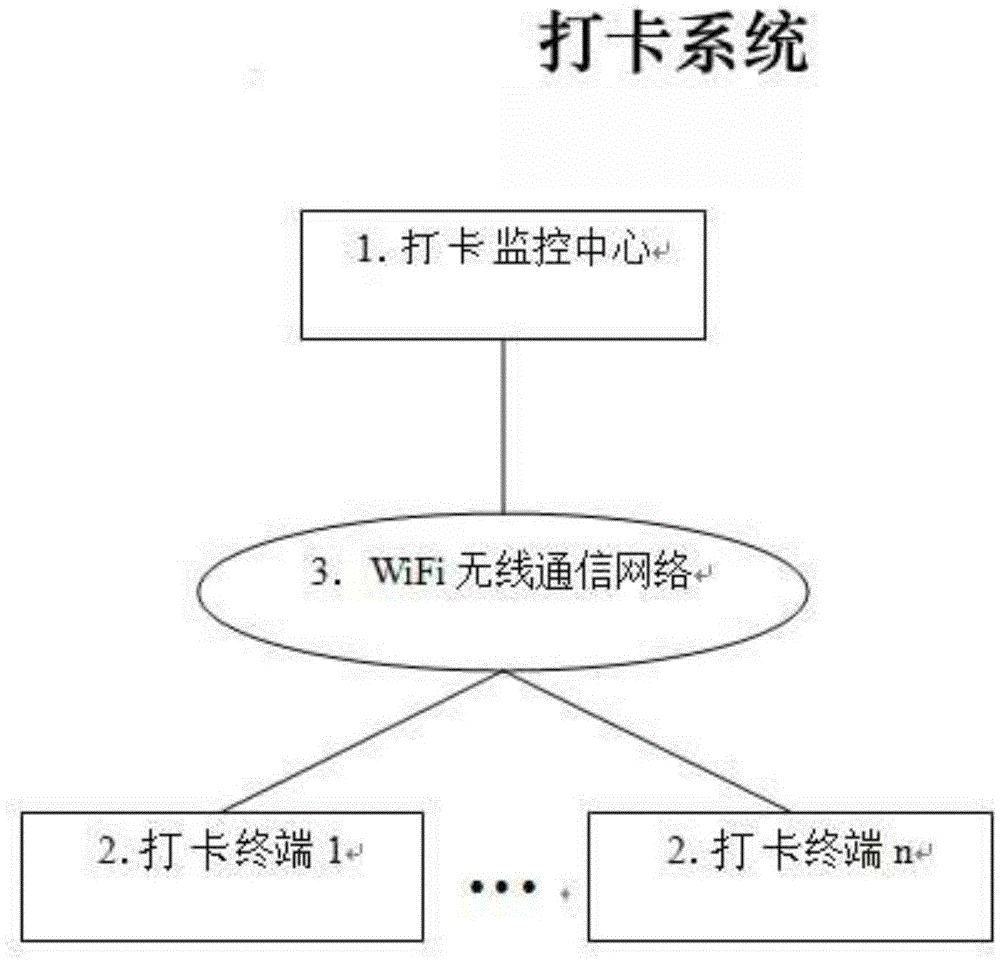 A check-in method for electrical alloy enterprises