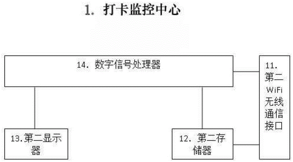 A check-in method for electrical alloy enterprises