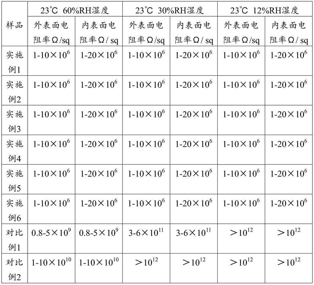 Anti-static shielding material and preparation method thereof