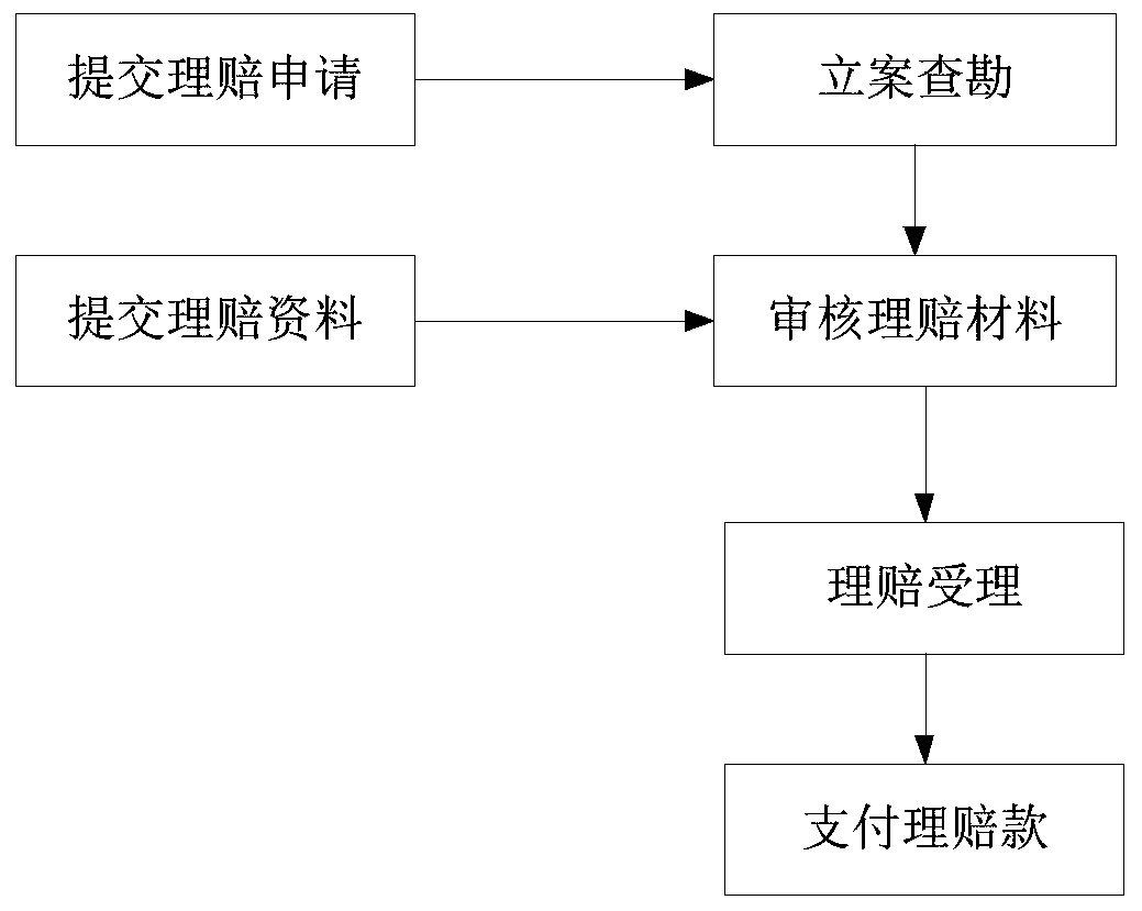 Medical insurance claim settlement method, device and equipment and storage medium