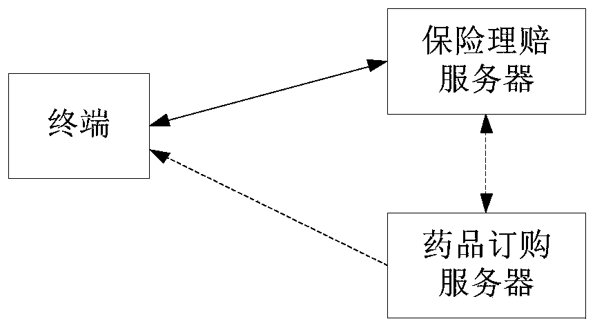 Medical insurance claim settlement method, device and equipment and storage medium