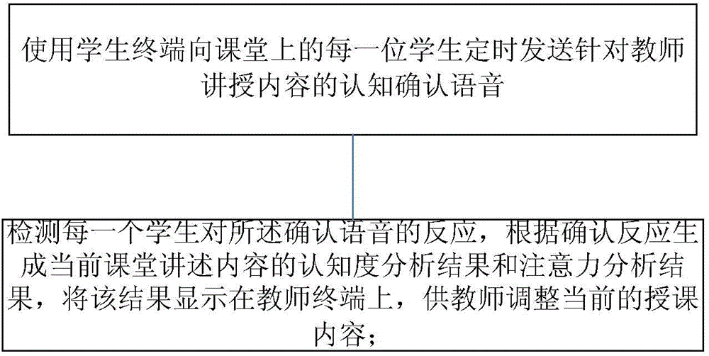 Educational supervision evaluation report generating system