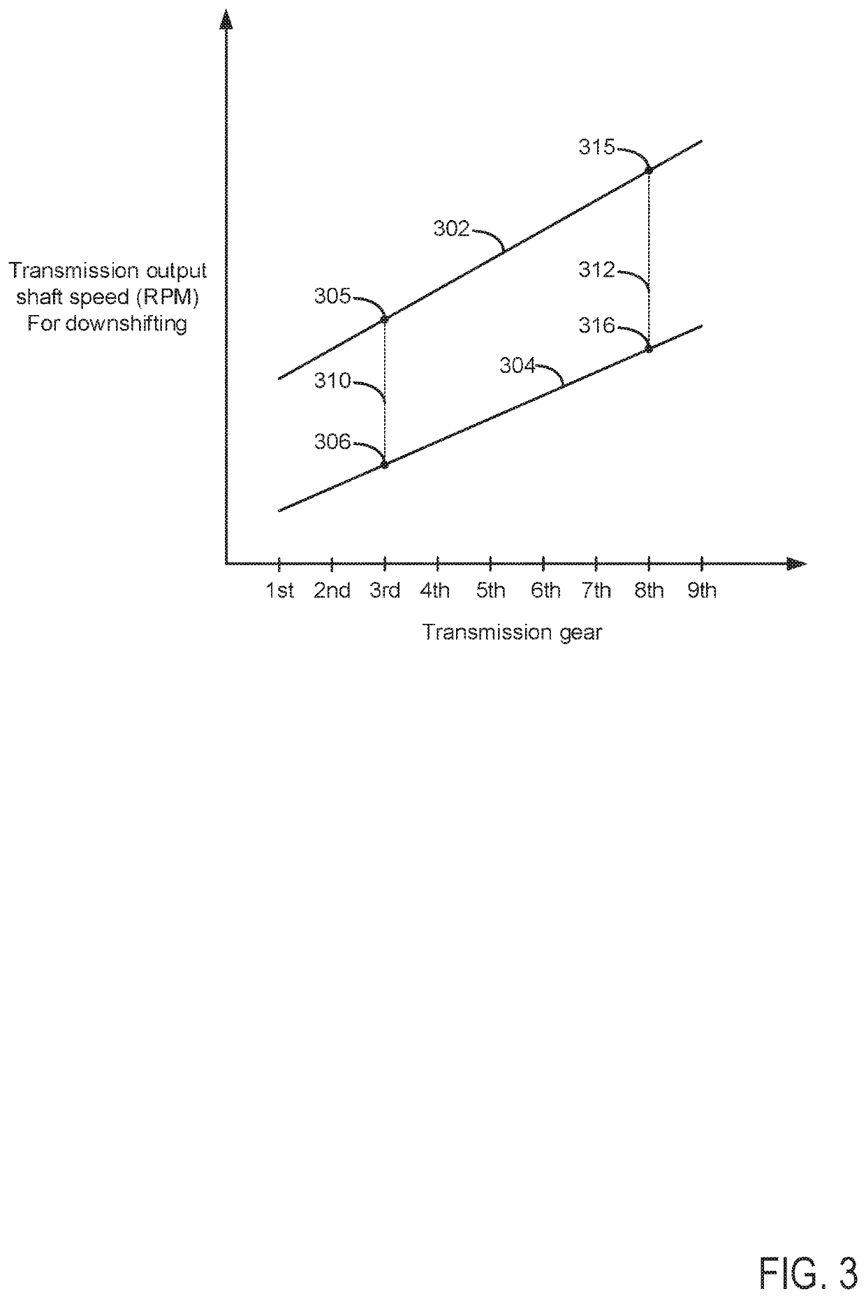 System and method for operating a vehicle in a low transmission range