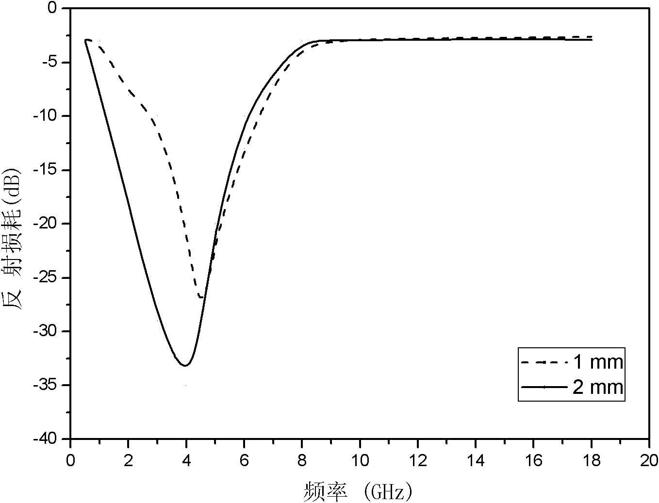 Wave-absorbing functional protecting coating on surface of aluminum alloy and preparation method thereof