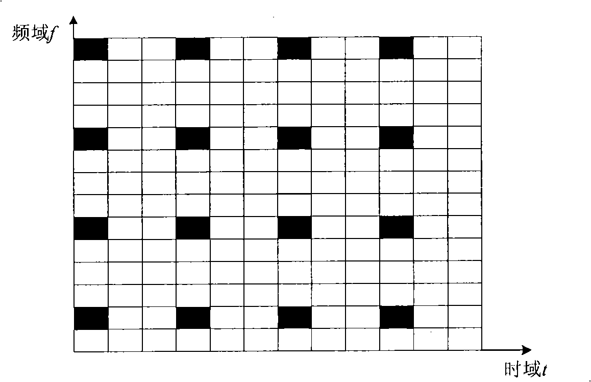 Channel estimation method for reducing pilot number by using compression perception in wideband mobile communication