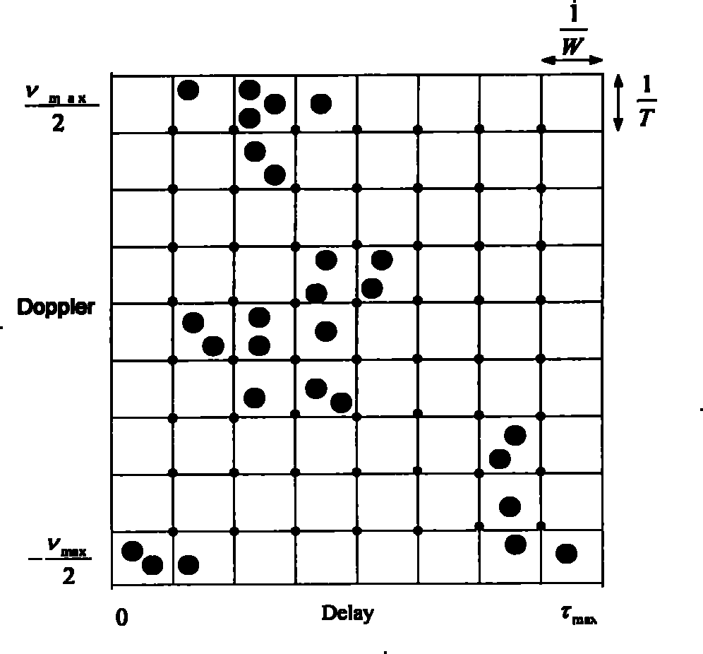 Channel estimation method for reducing pilot number by using compression perception in wideband mobile communication