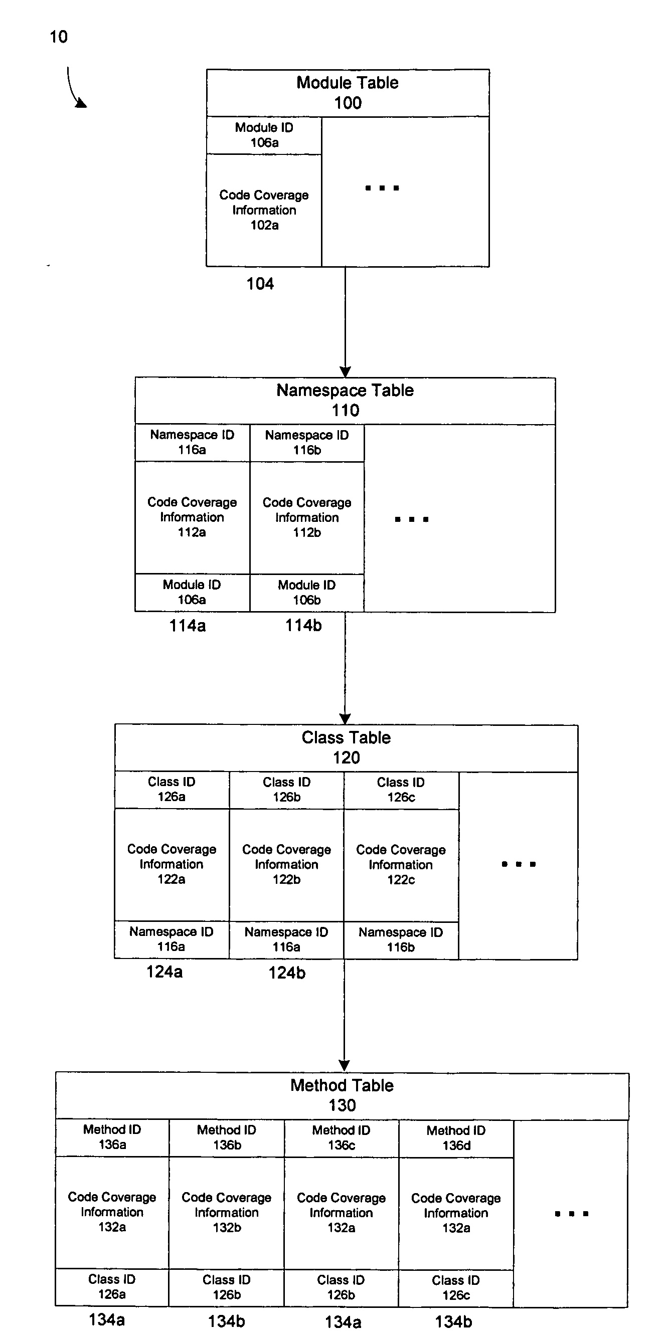 Methods and apparatus for handling code coverage data