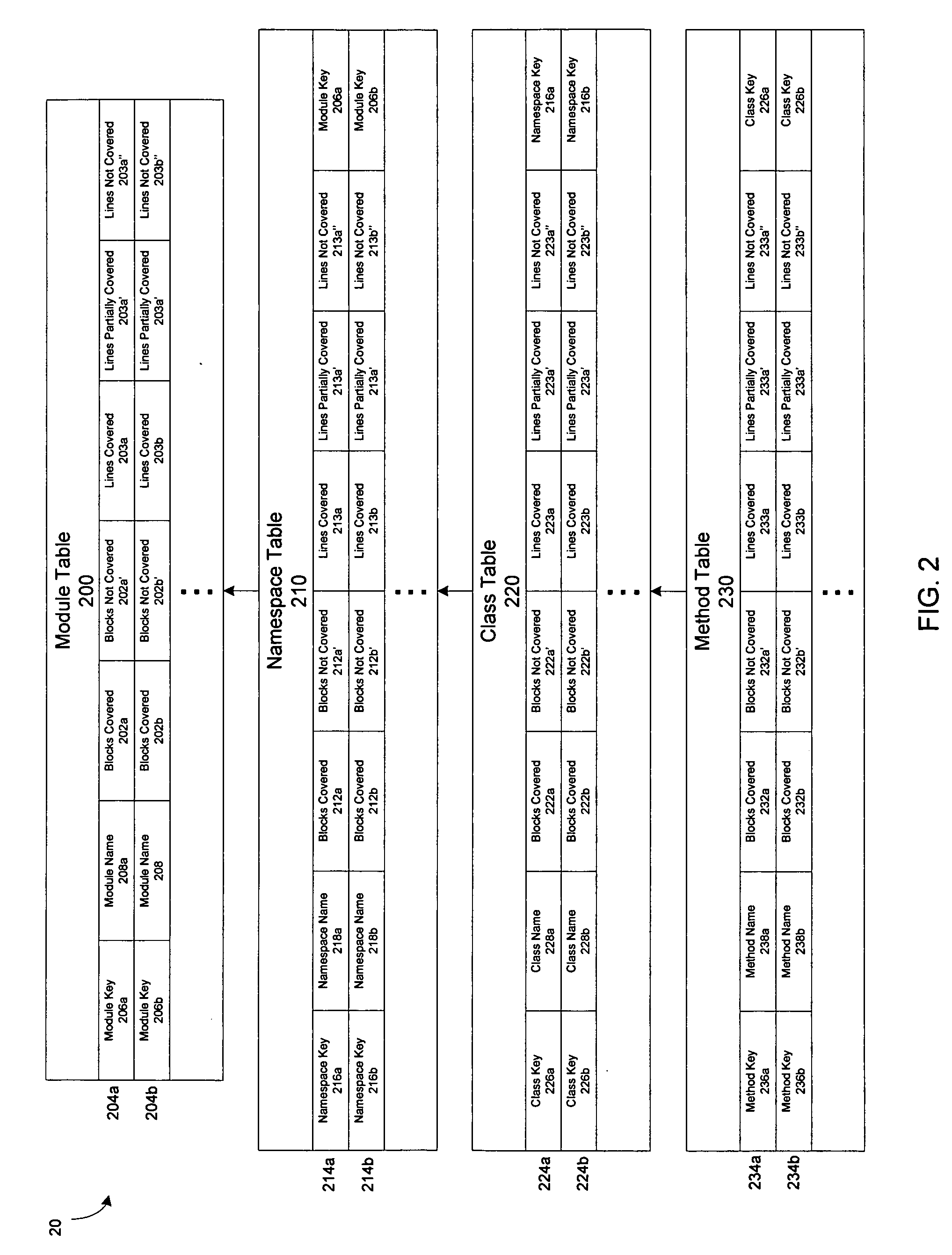 Methods and apparatus for handling code coverage data