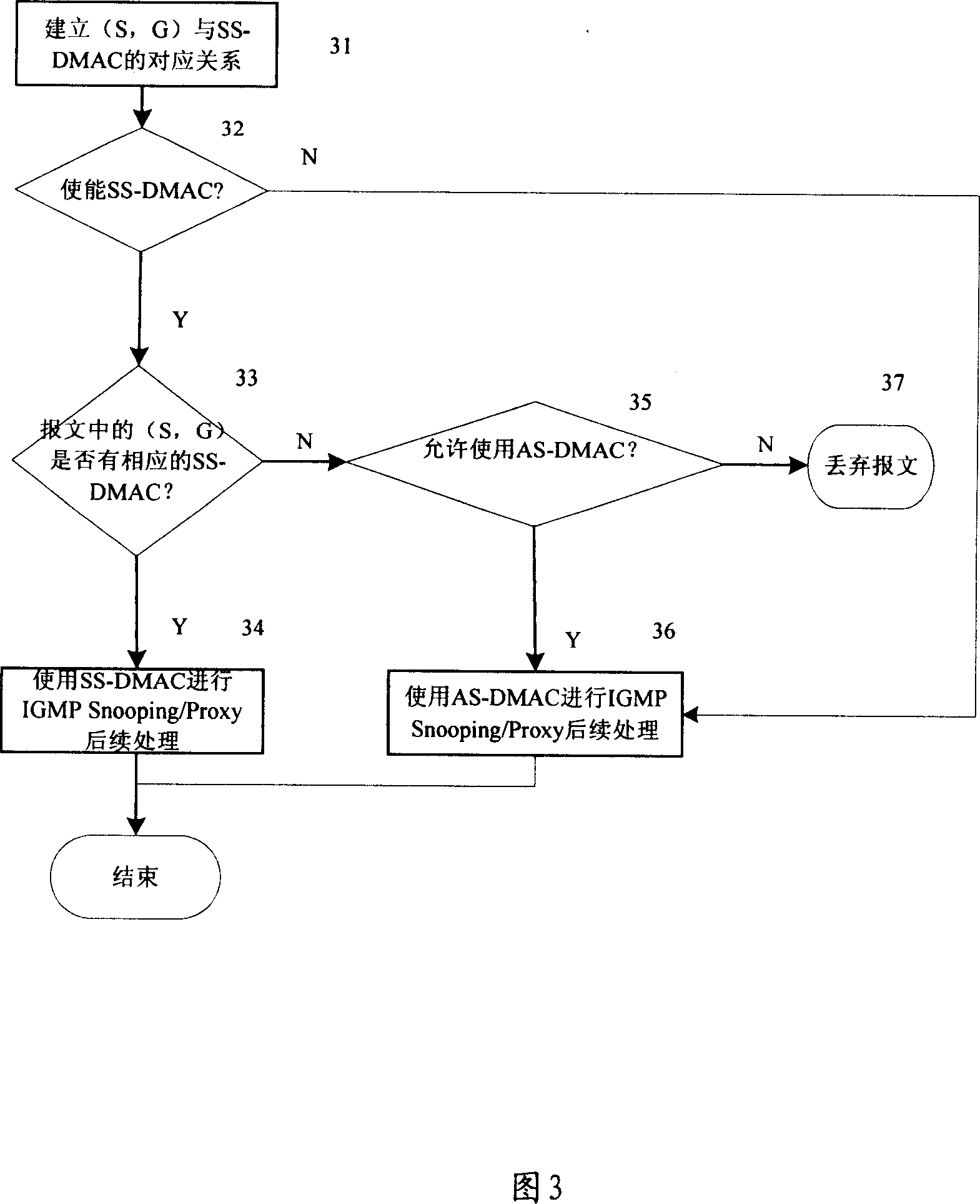 Ethernet supporting source specific multicast forwarding method and system