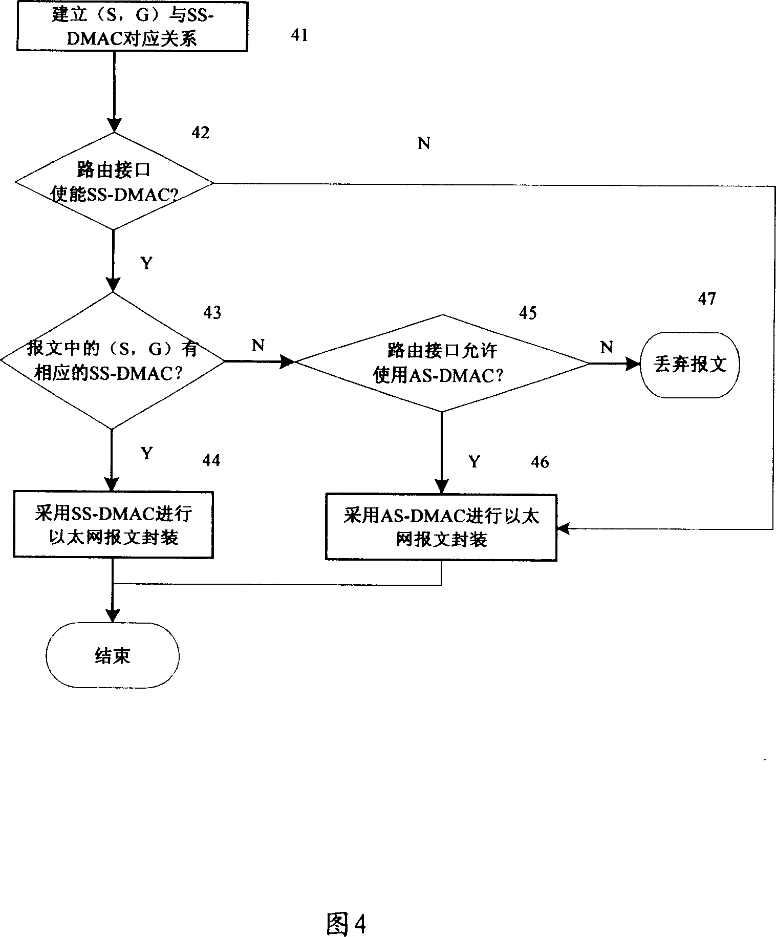 Ethernet supporting source specific multicast forwarding method and system