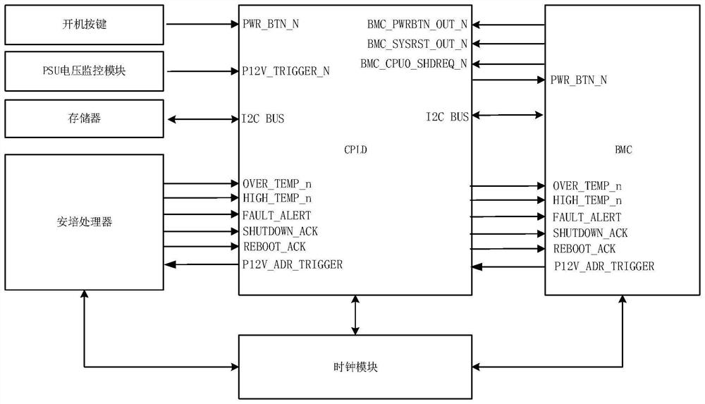 Ampere processor monitoring method and server