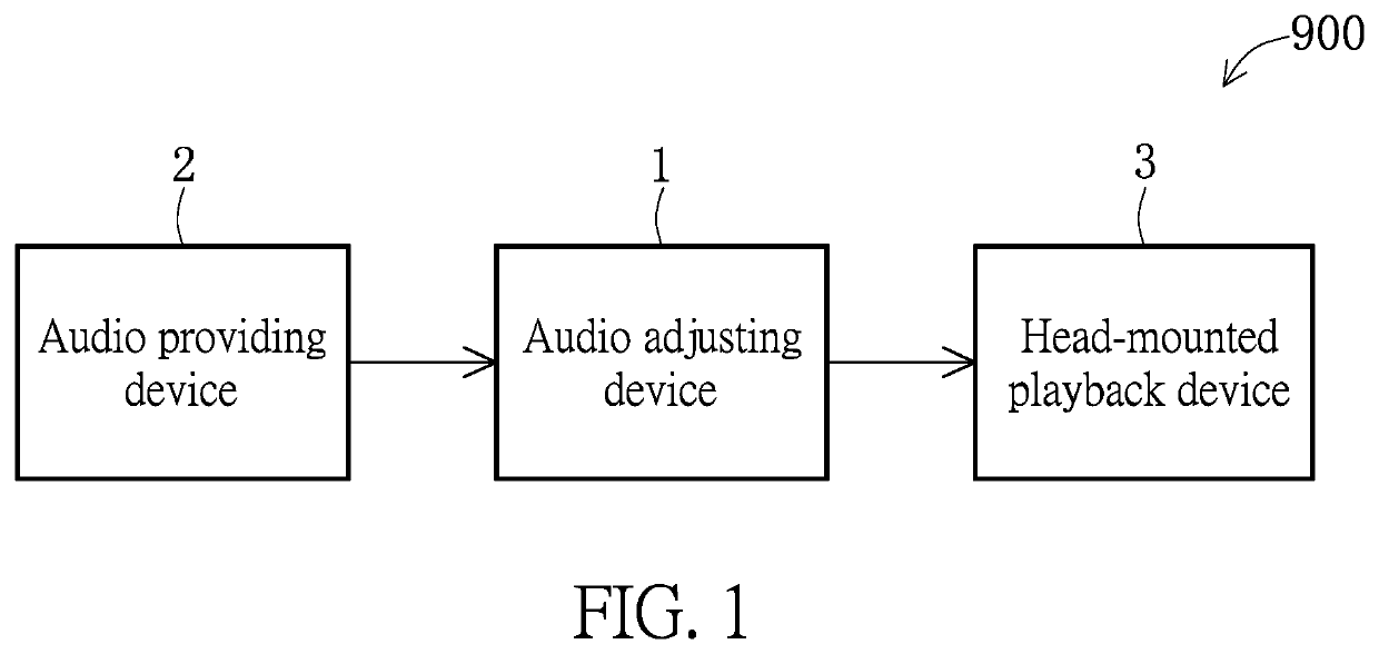 Audio adjusting method and audio adjusting device