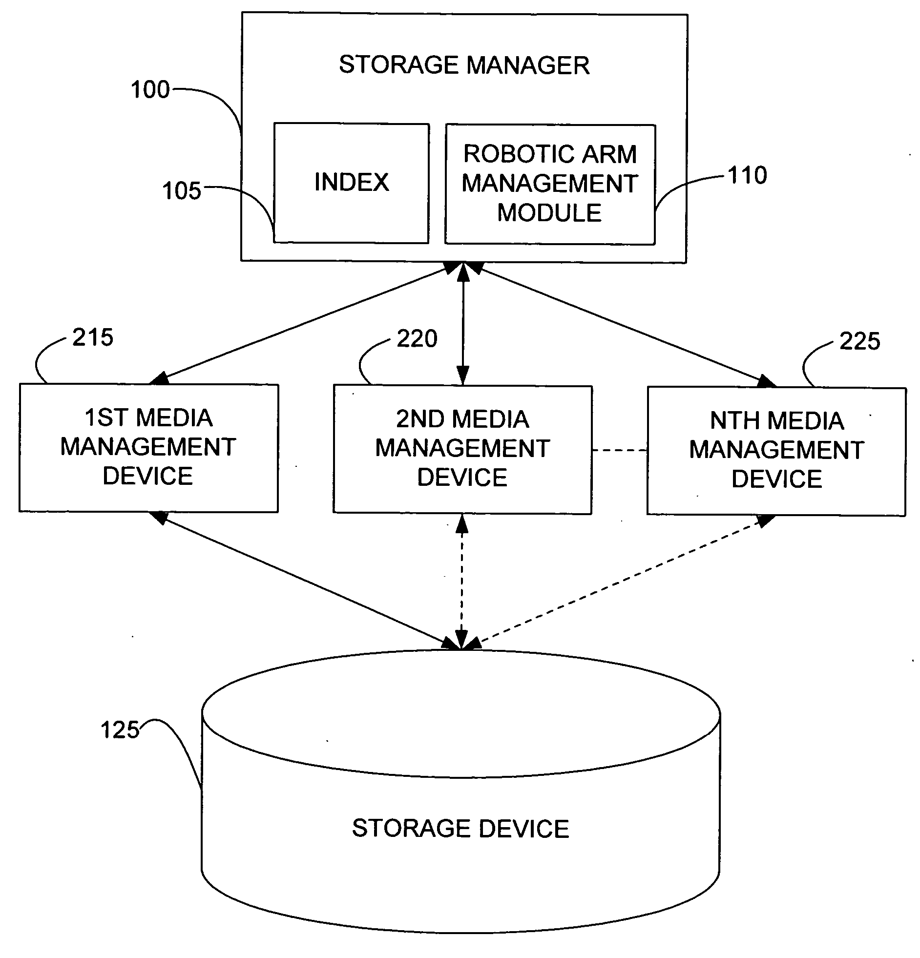 Method and system for controlling a robotic arm in a storage device