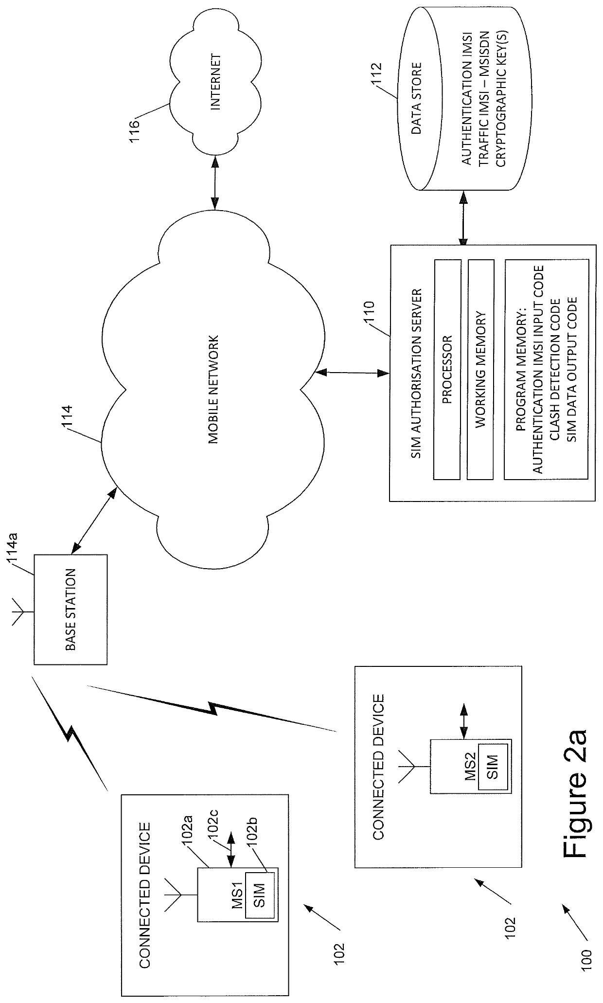 Network communications for connected devices