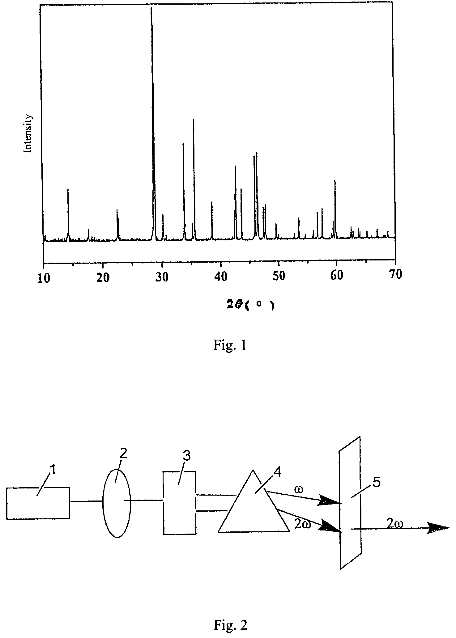 Barium fluoroborate, nonlinear optical crystal of barium fluoroborate, preparation method and use thereof