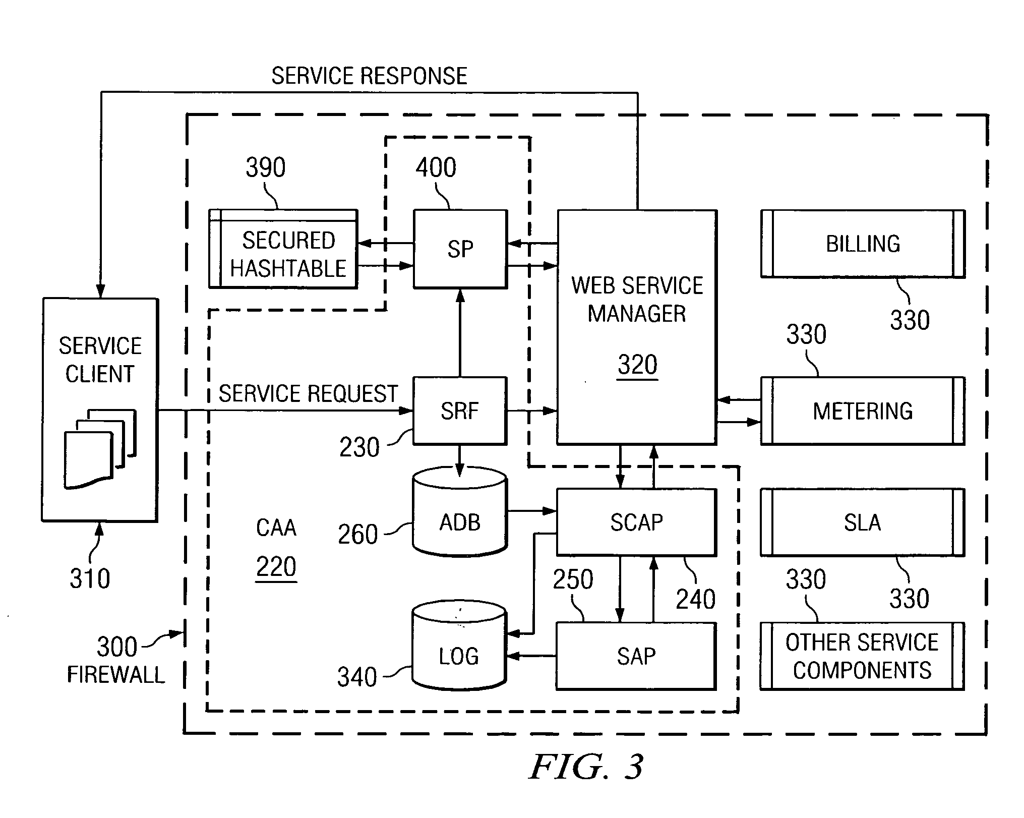 Architecture and design for central authentication and authorization in an on-demand utility environment using a secured global hashtable