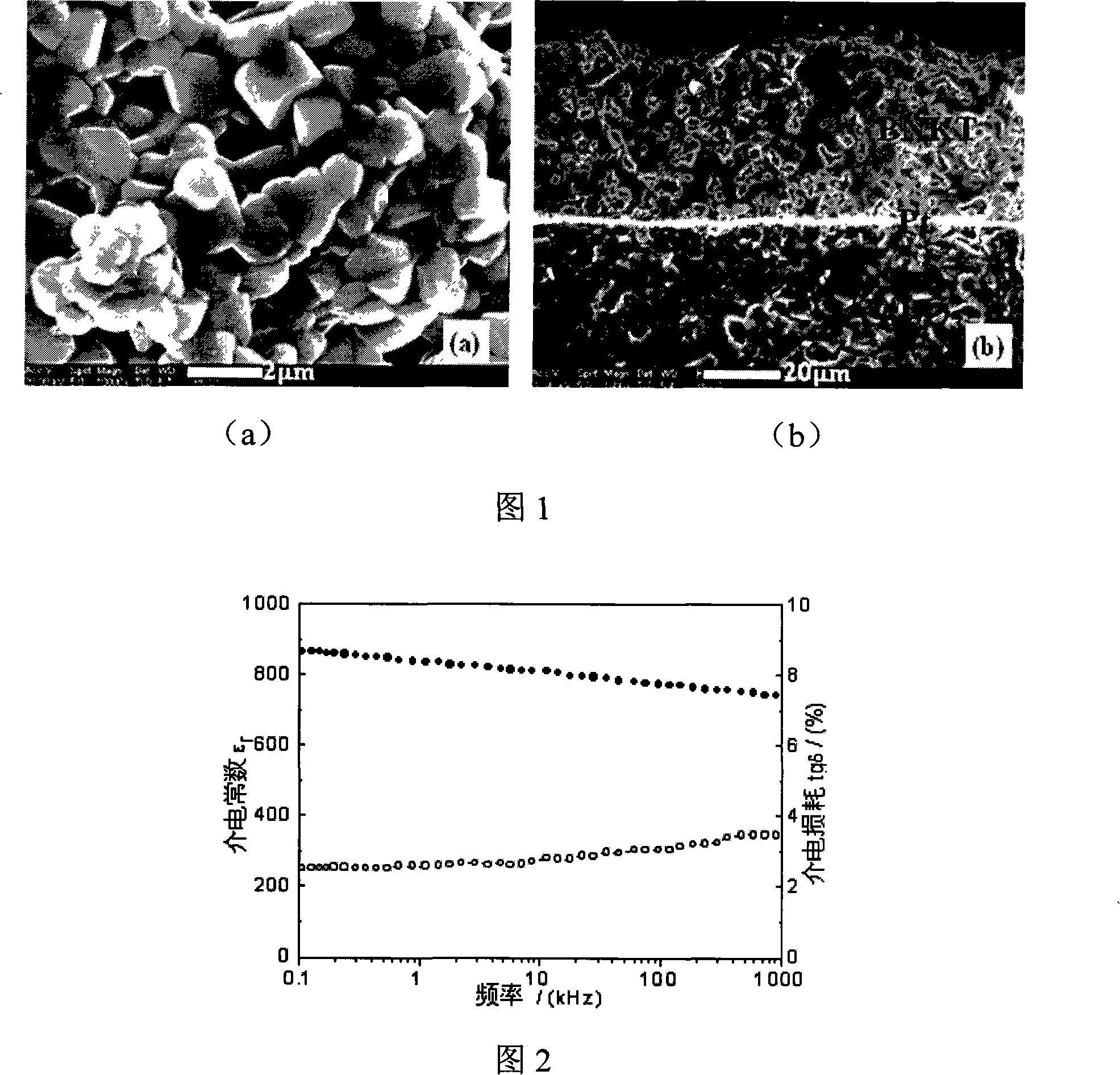 A preparation method for lead-free piezoelectricity thick film