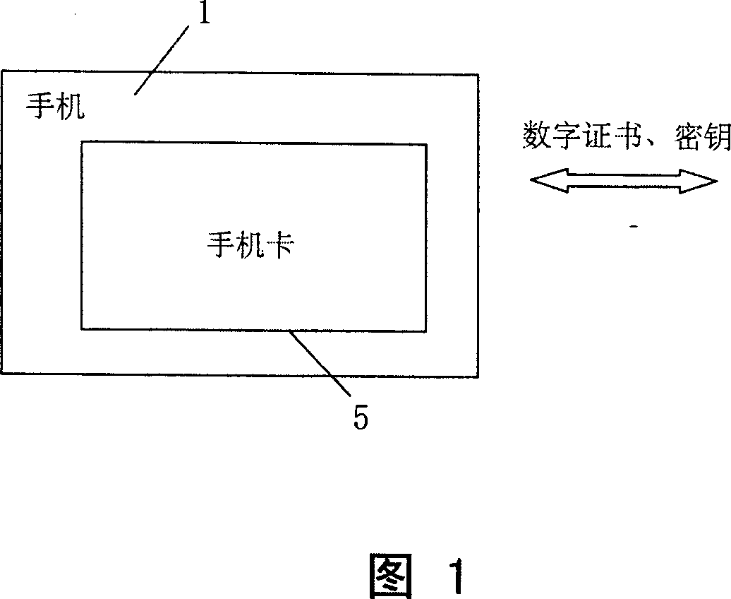 Electronic signing mobile terminal, system and method