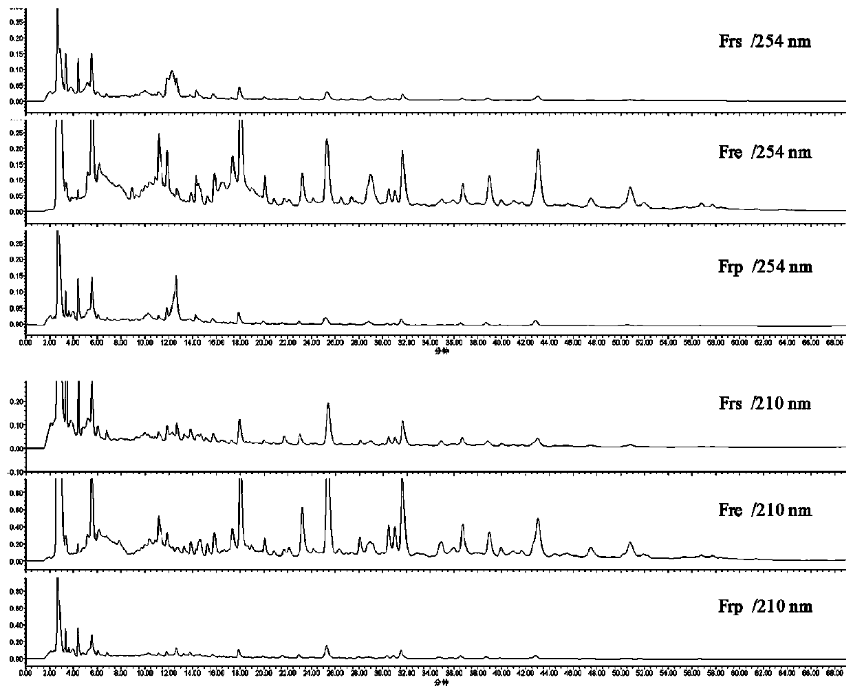 Wenwang Yibi Extract and Its Application in the Preparation of Anticancer Drugs