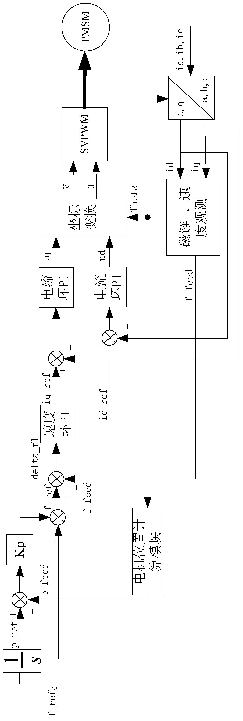 A control method and device for a tower pumping unit