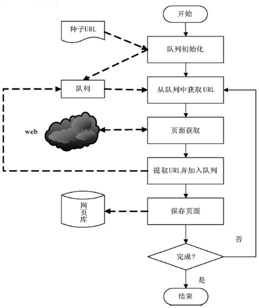 Construction method of electric power material demand forecasting system and power material demand model