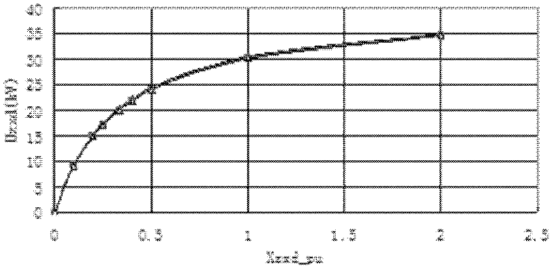 110/220 kv transformers' neutral point grounding via small reactance