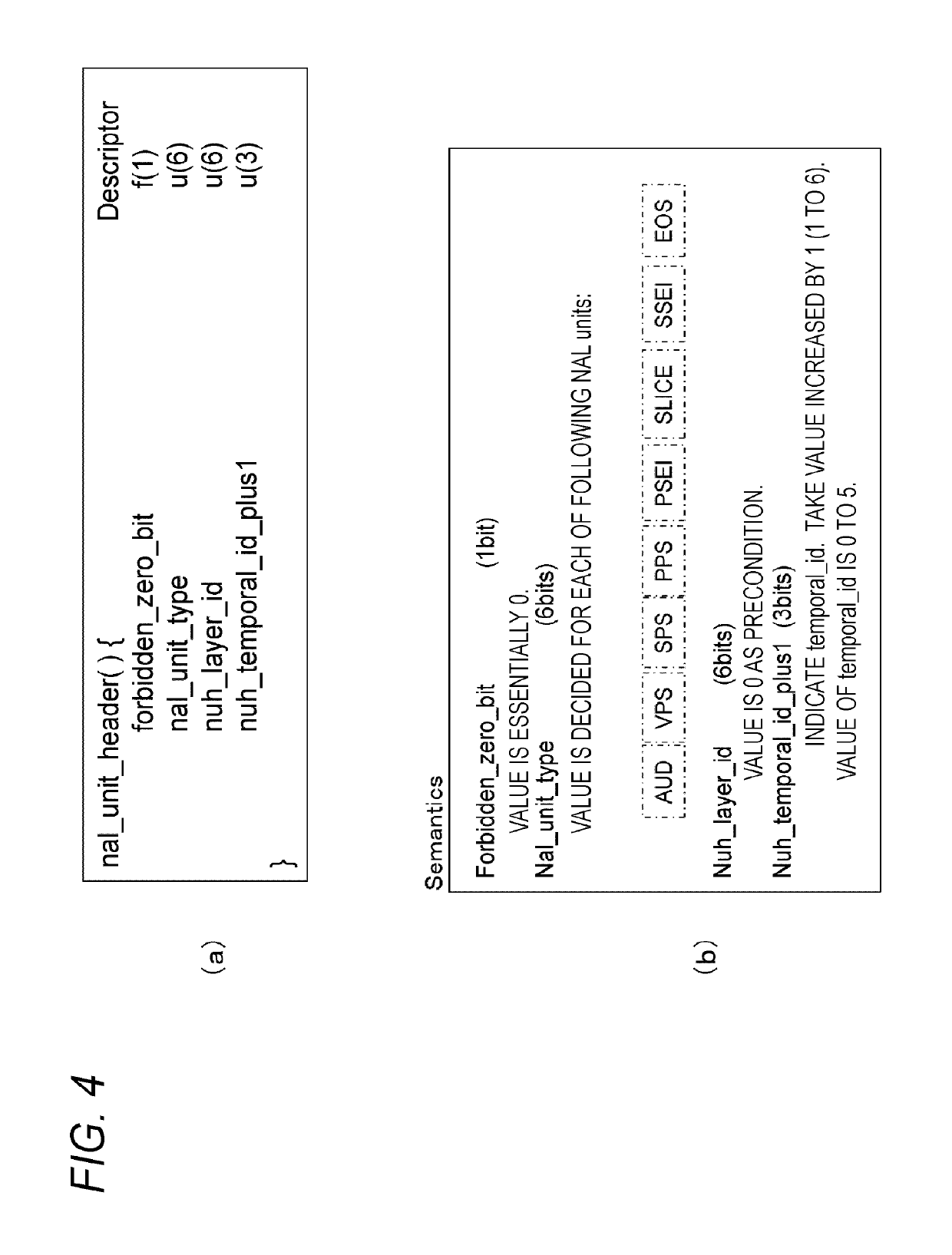 Transmission device, transmission method, reception device, and reception method for a first stream having encoded image data of pictures on a low-level side and a second stream having encoded image data of pictures on a high-level side