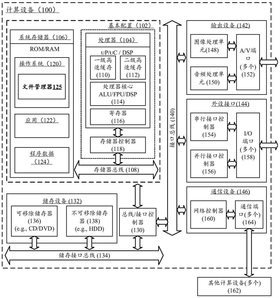 File directory exporting method, file directory importing method and computing equipment