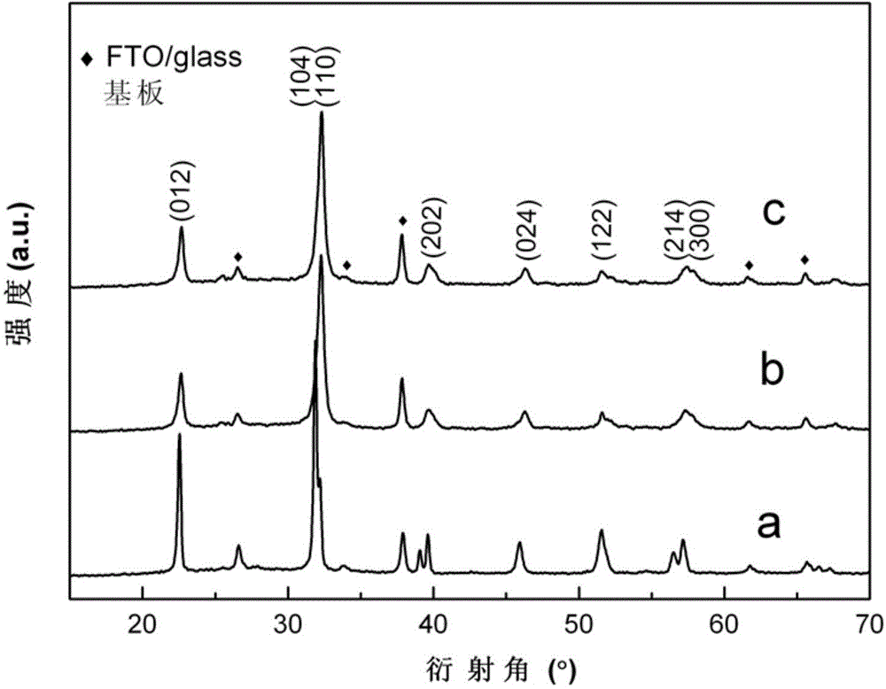 Tb, Mn and Ni ternary co-doped low leakage current BiFeO3 film and preparation method thereof