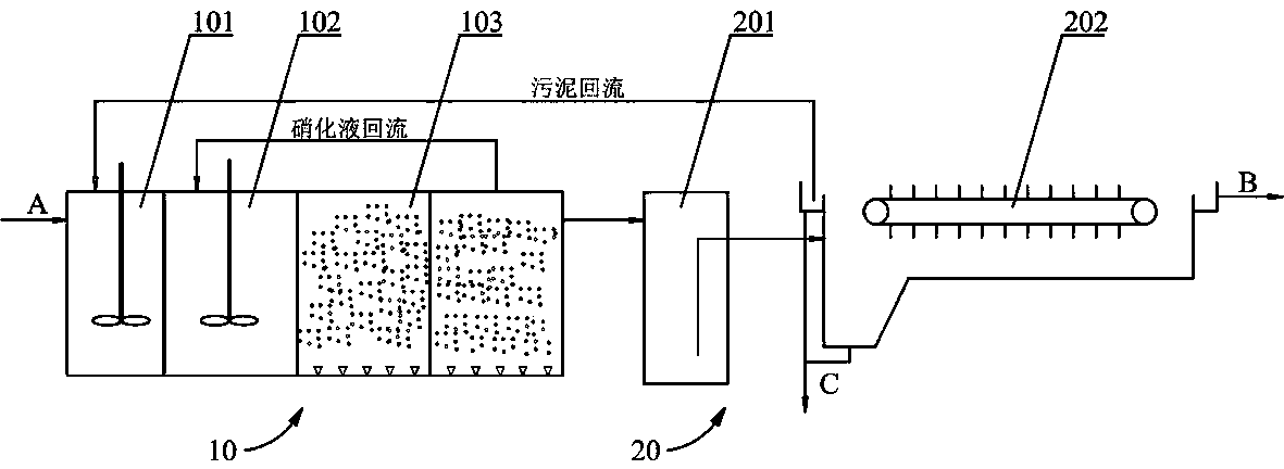 Sewage treatment system capable of improving concentration of activated sludge, and technology of sewage treatment system