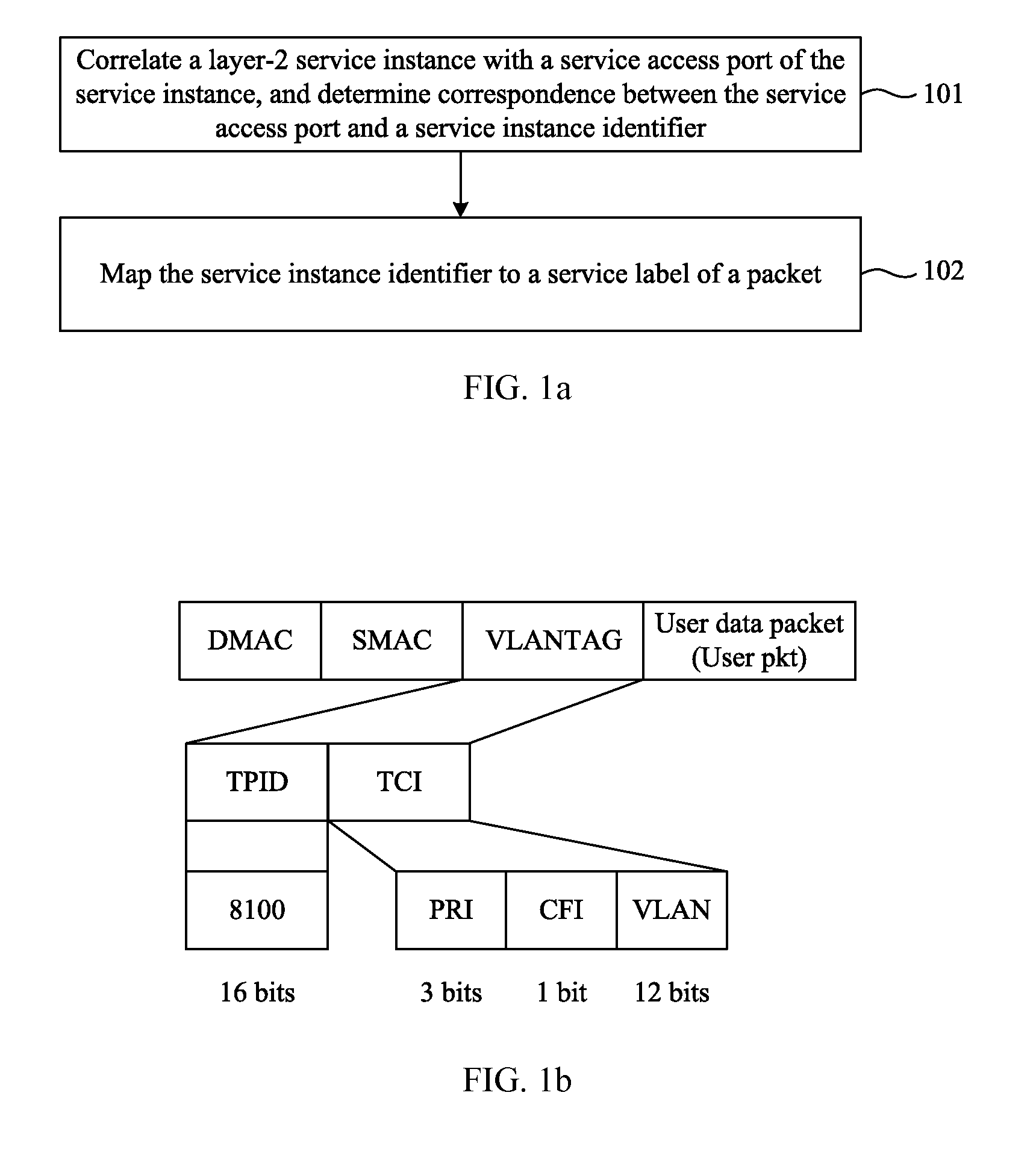 Service Instance Mapping Method, Apparatus and System