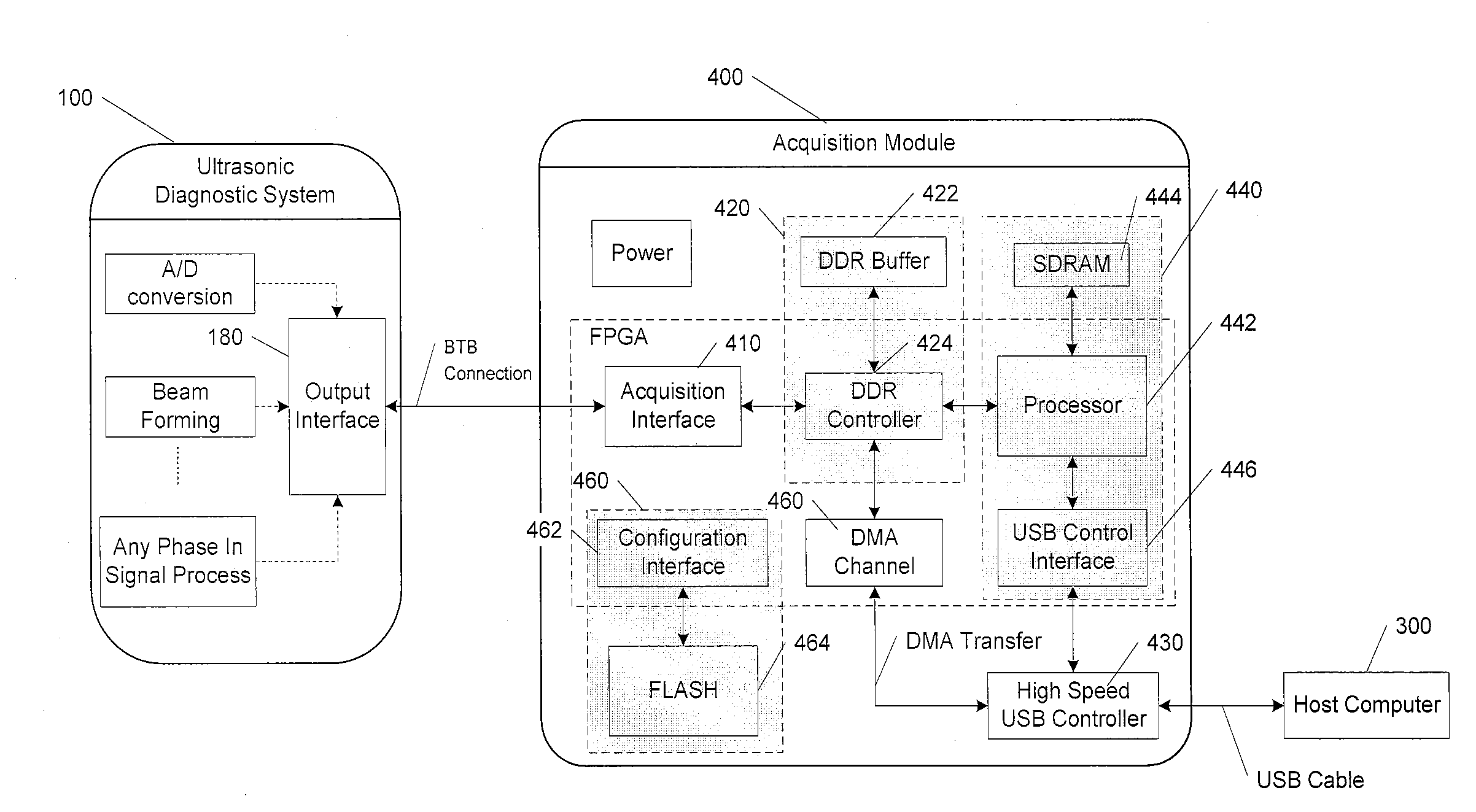 Apparatus and method for high speed ultrasonic data acquisition
