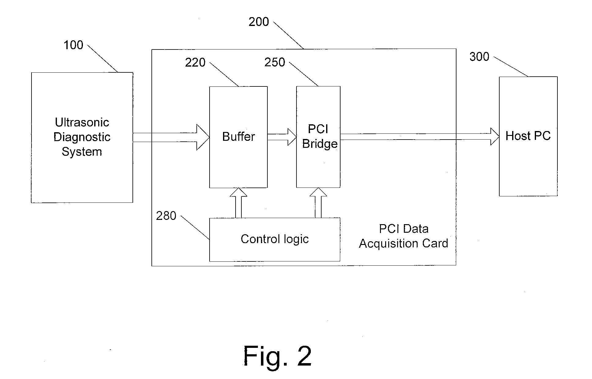 Apparatus and method for high speed ultrasonic data acquisition