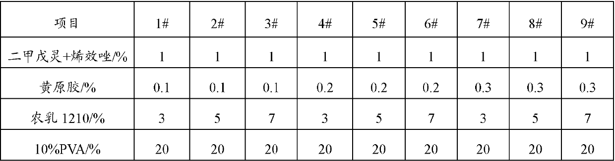 A kind of seed coating agent for inhibiting sprouting of potato and preparation method thereof