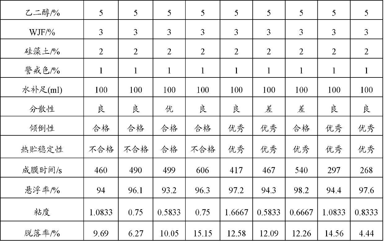 A kind of seed coating agent for inhibiting sprouting of potato and preparation method thereof