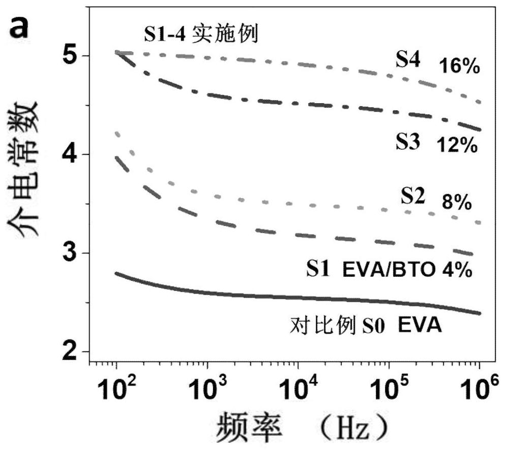 Three-dimensional depth-of-field touch sensor and preparation method and application thereof