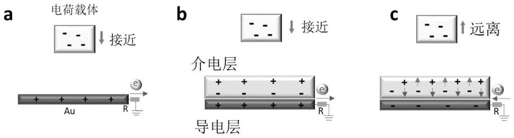 Three-dimensional depth-of-field touch sensor and preparation method and application thereof