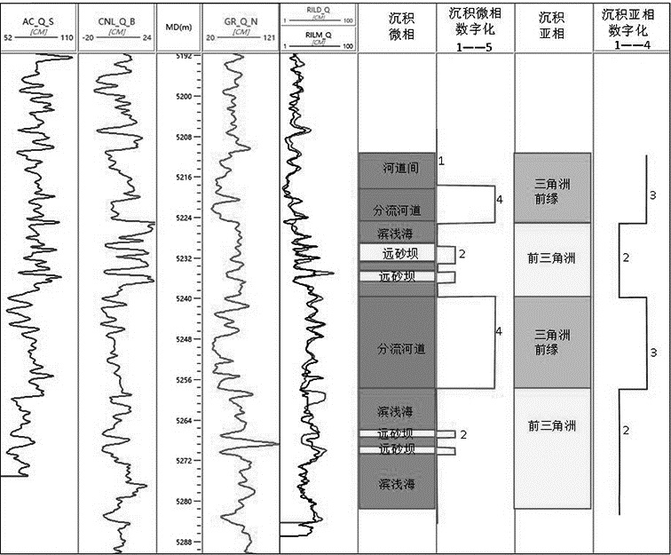 A method for the division of sedimentary microfacies by well-seismic cooperation based on high-precision sequence framework model