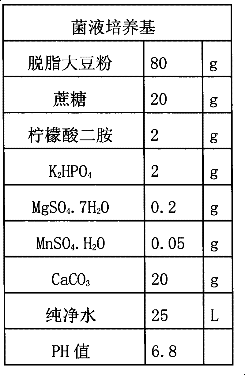 Preparation method of live Lactobacillus plantarum preparation and its application in preventing and treating diarrhea in piglets