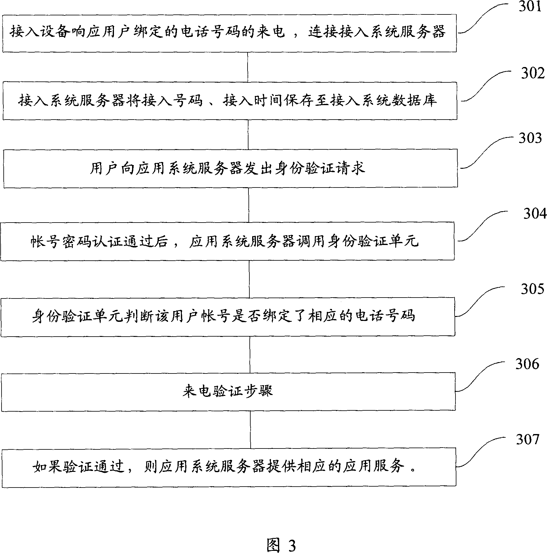 User identification identifying method and system