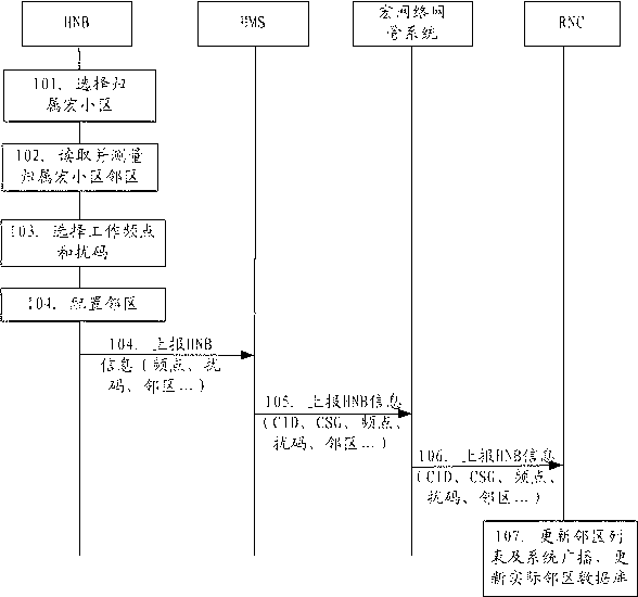 Home base station information configuring and processing method and device