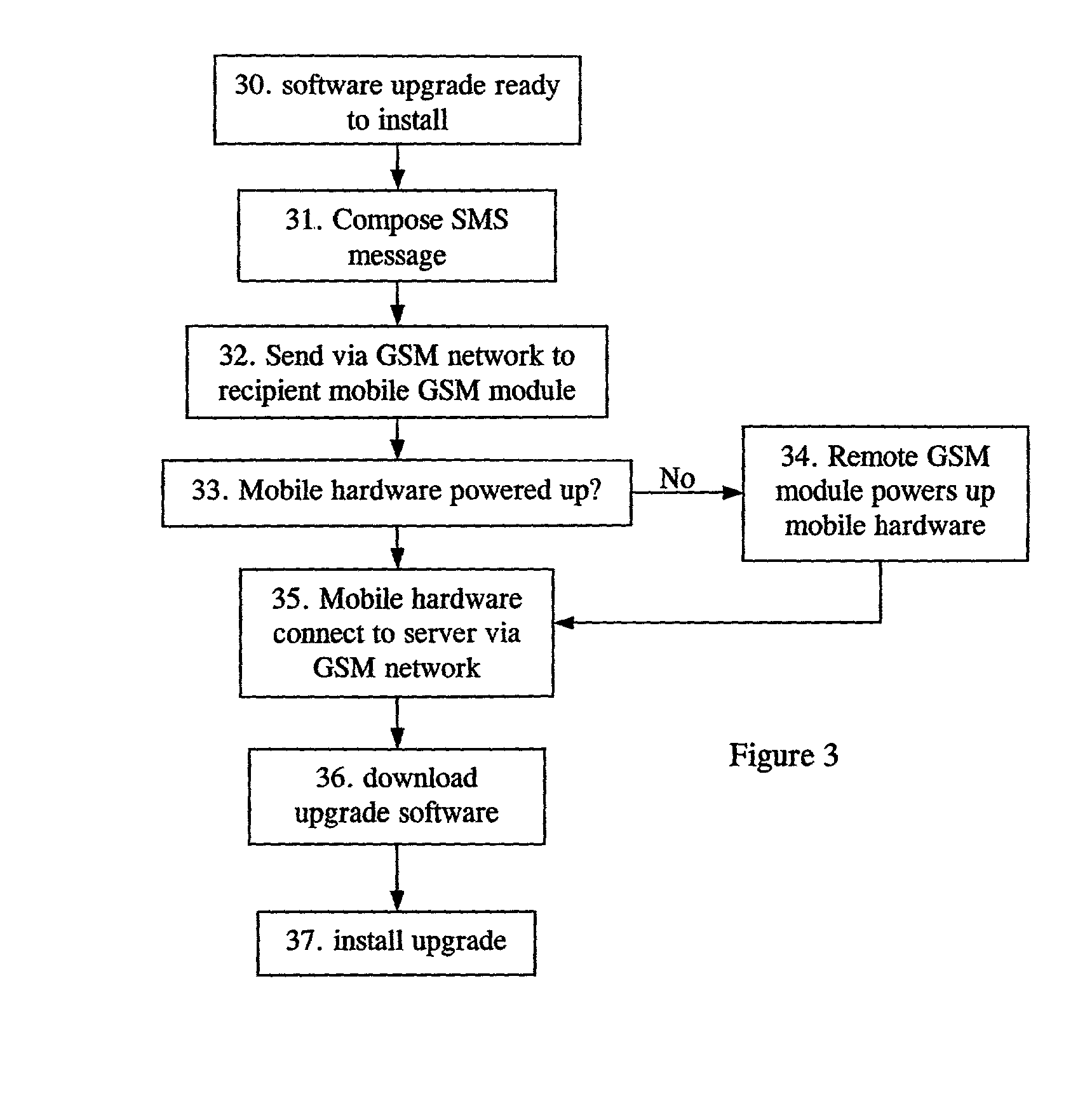 Method and apparatus for automatic content handling