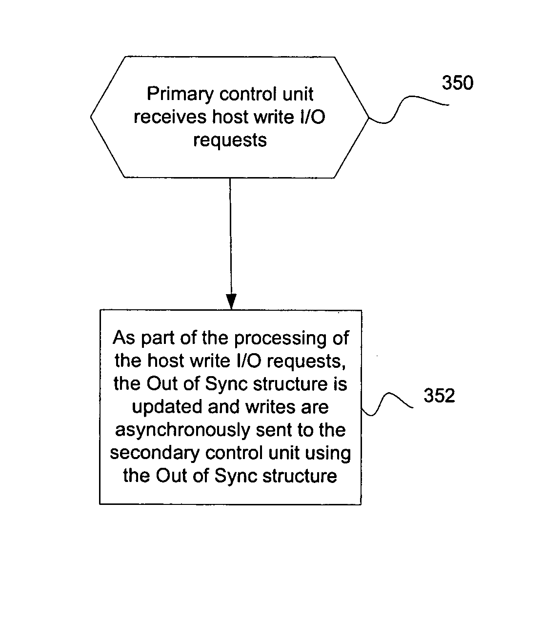 Method, system, and program for asynchronous copy