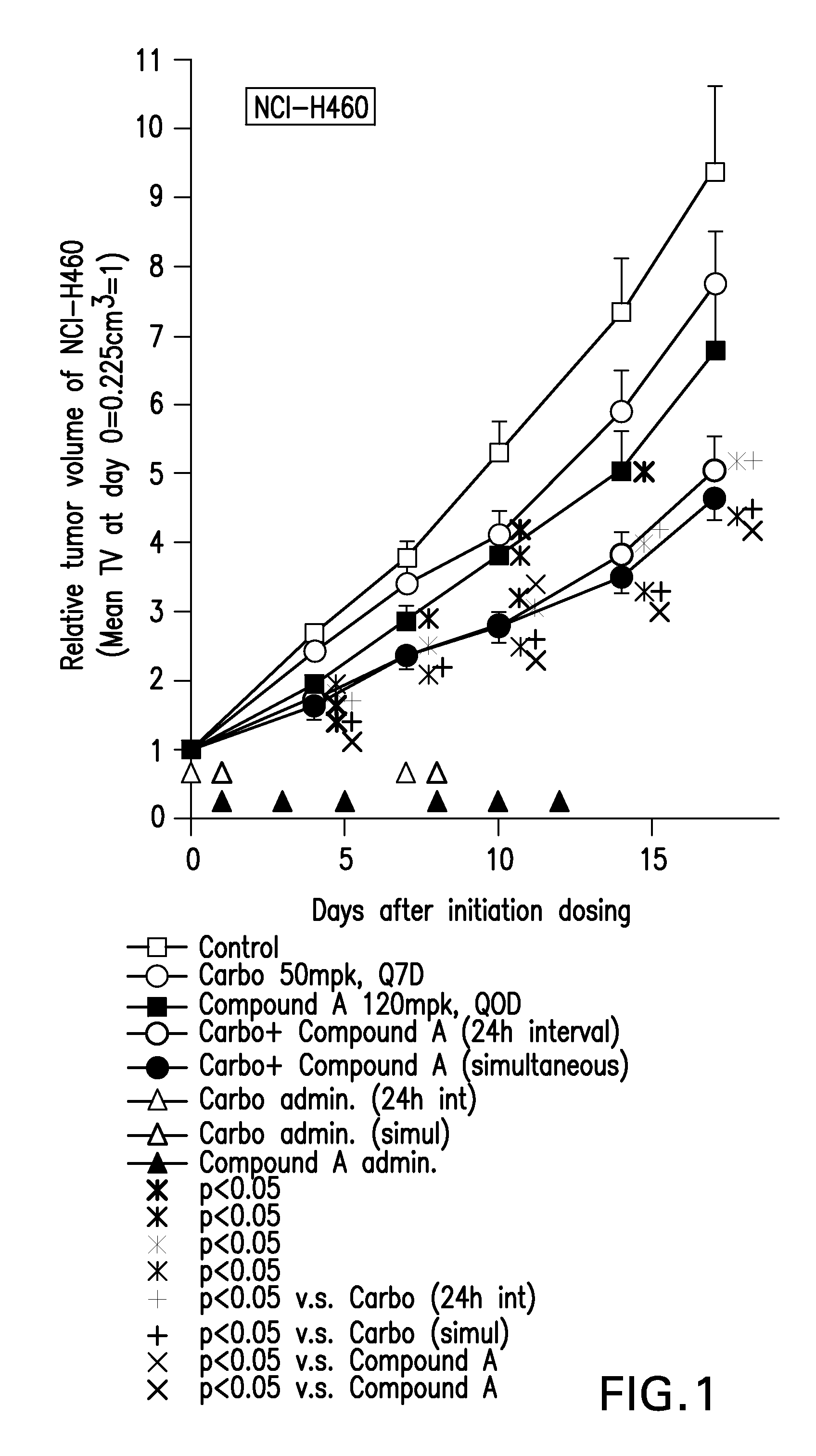 Combination cancer therapy with an AKT inhibitor and other anticancer agents